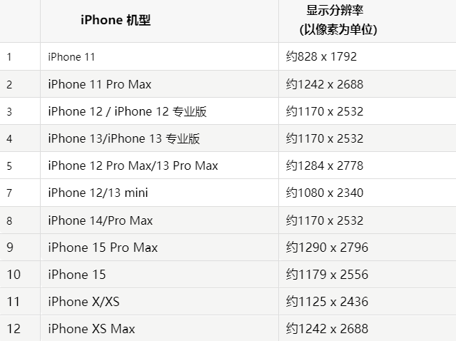 苹涿鹿果维修分享iPhone主屏幕壁纸显得模糊怎么办