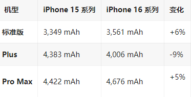 涿鹿苹果16维修分享iPhone16/Pro系列机模再曝光