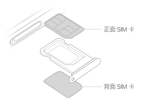 涿鹿苹果15维修分享iPhone15出现'无SIM卡'怎么办