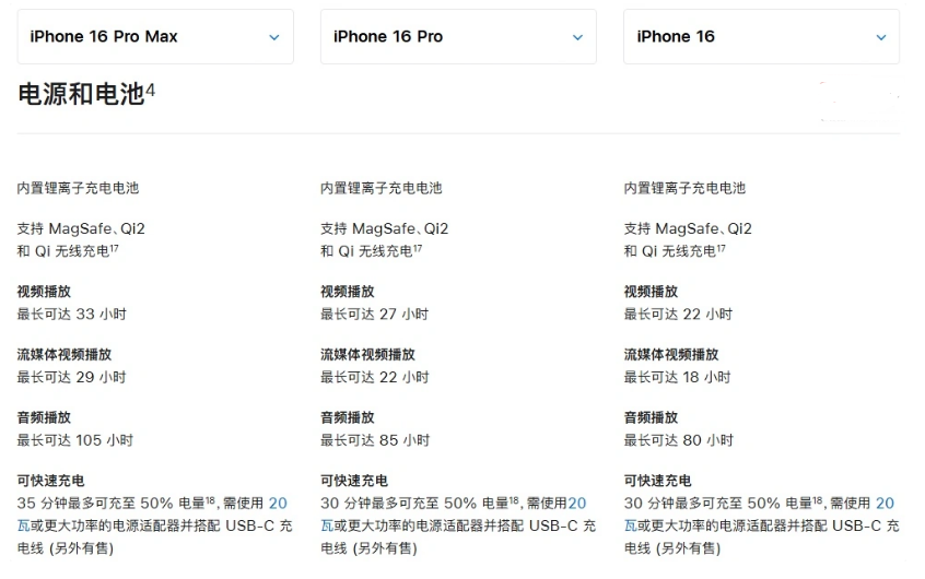 涿鹿苹果手机维修分享 iPhone 16 目前实测充电峰值功率不超过 39W 