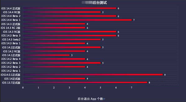 涿鹿苹果手机维修分享iOS14.5beta1续航怎么样 
